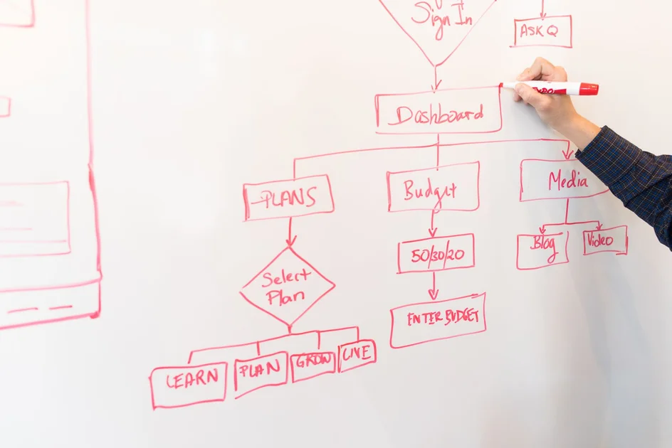 Workflow Design Best Practices